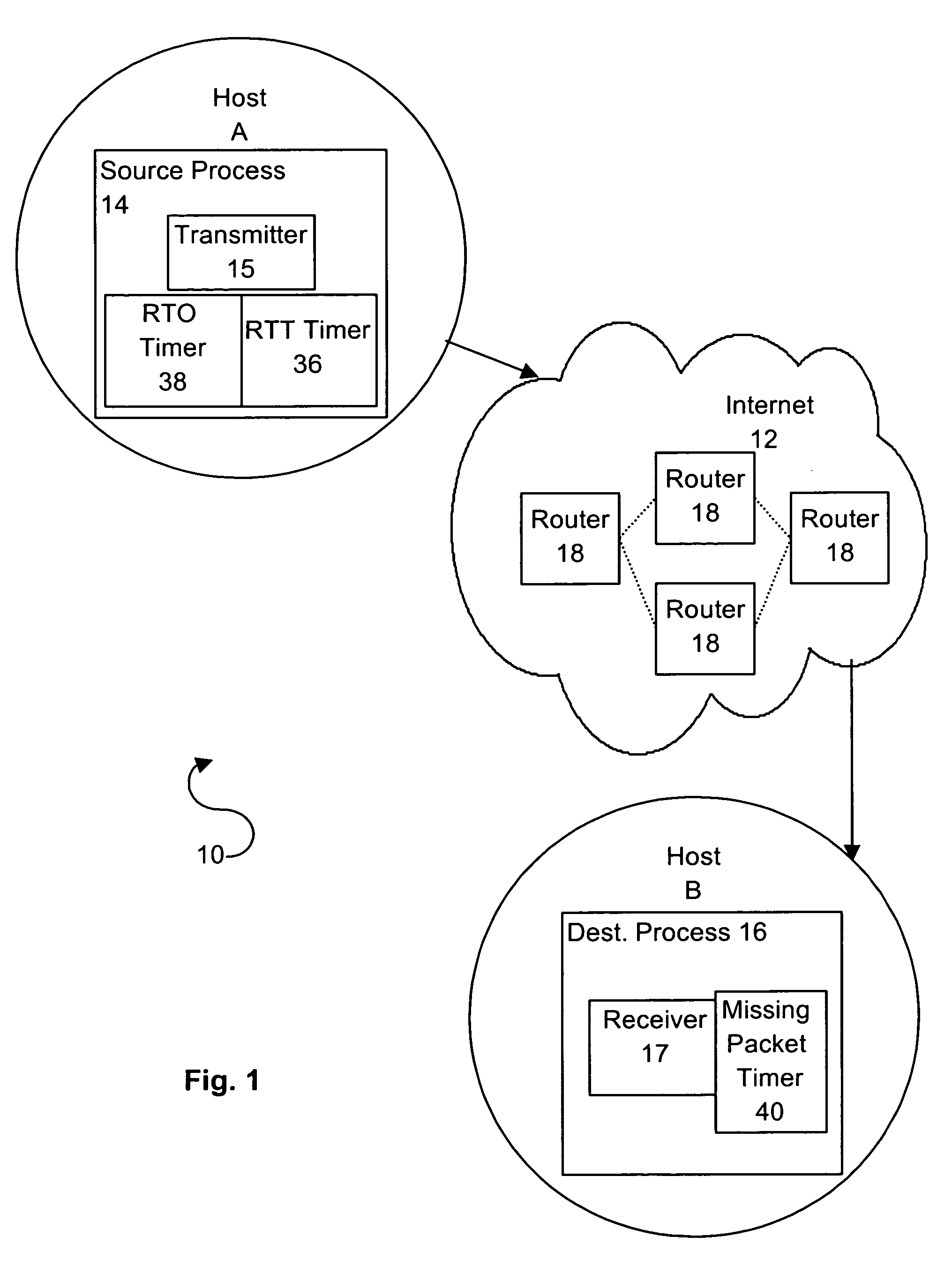 System and method for a negative acknowledgement-based transmission control protocol
