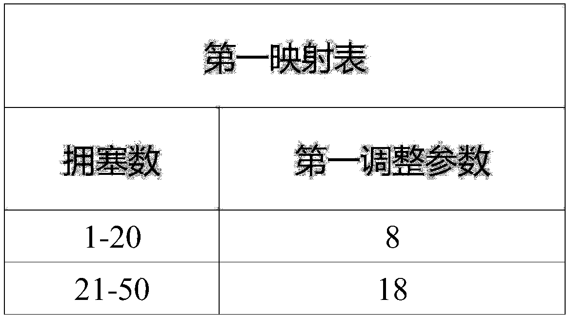 Network resource balancing method and server