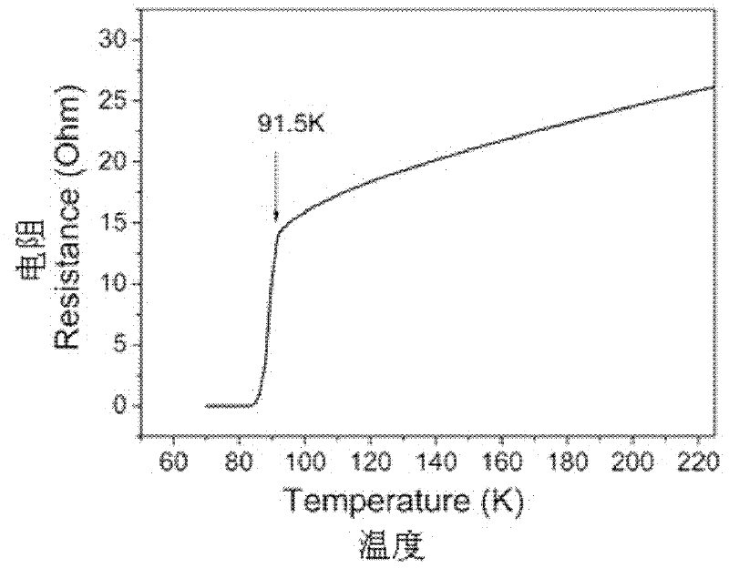Low-fluorine solution deposition and heat treatment process of YBCO (Yttrium Barium Copper Oxide) superconducting thin film