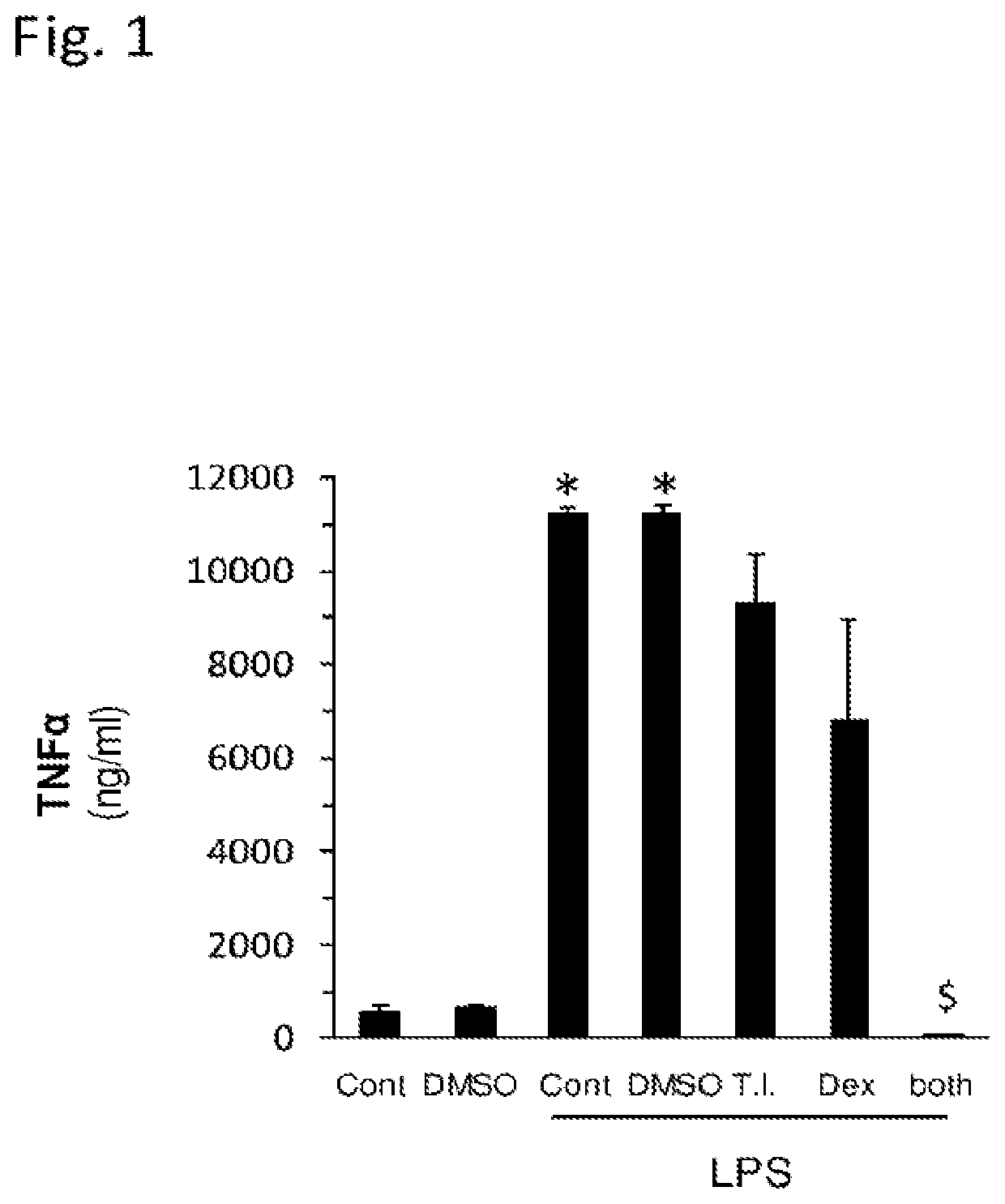 Compositions comprising sulfated polysaccharides