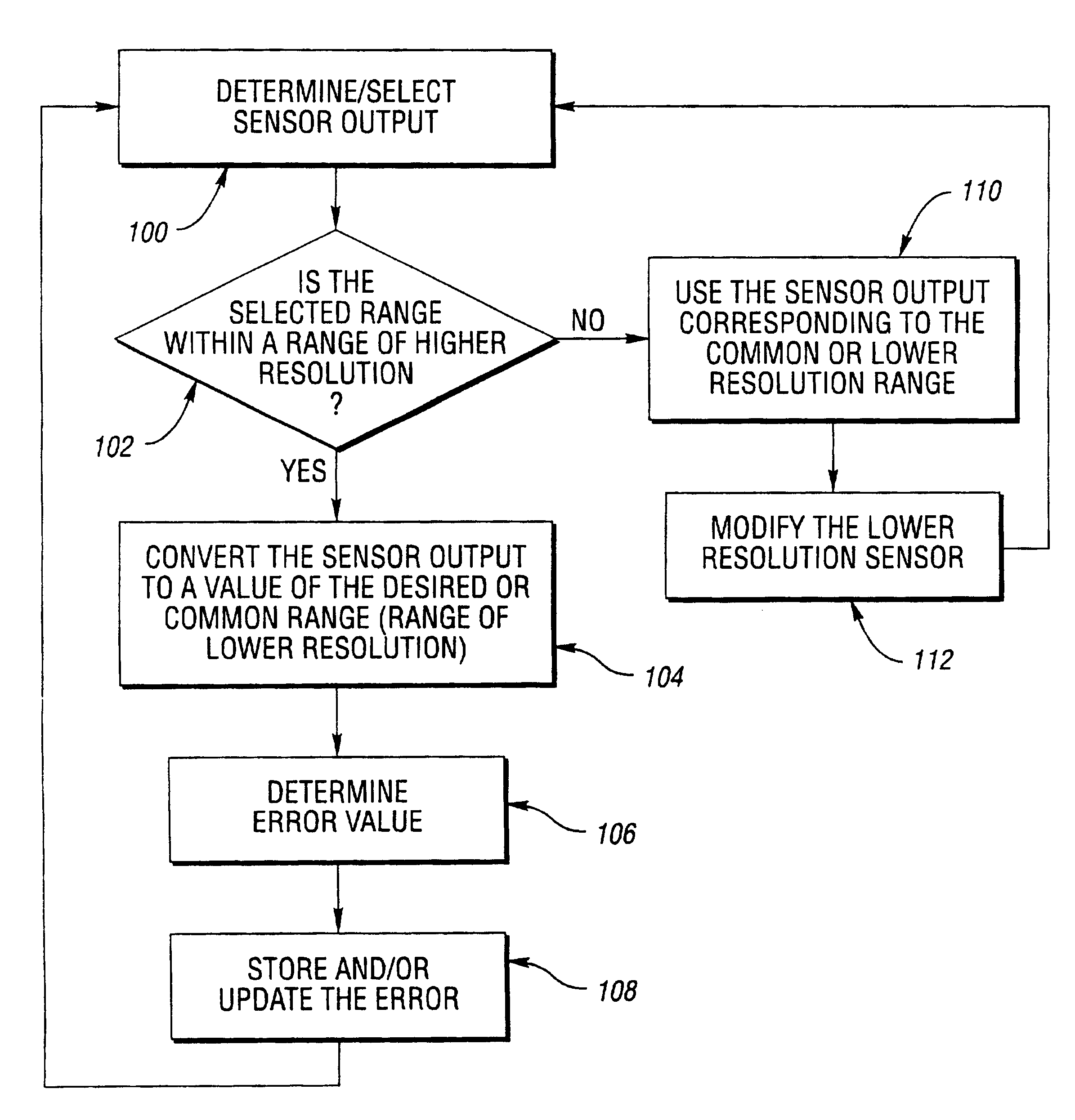 Method and system for seamless transition between multiple feedback ranges