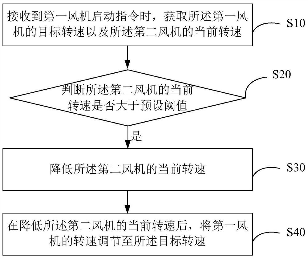 Air conditioner control method, device, air conditioner, and computer readable storage medium