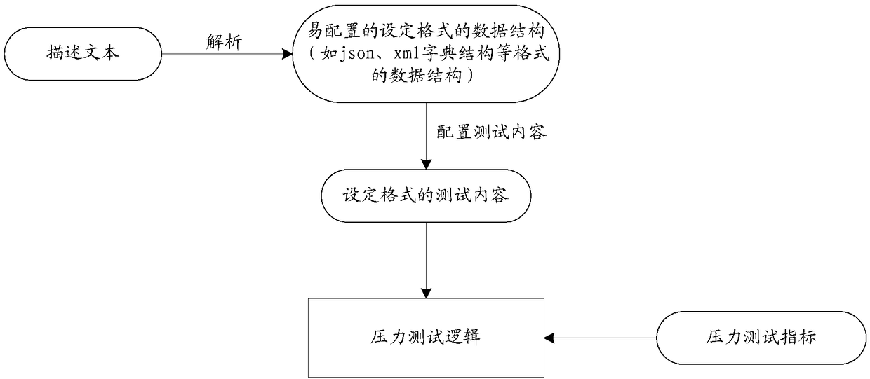 A pressure test method and test equipment for an interface