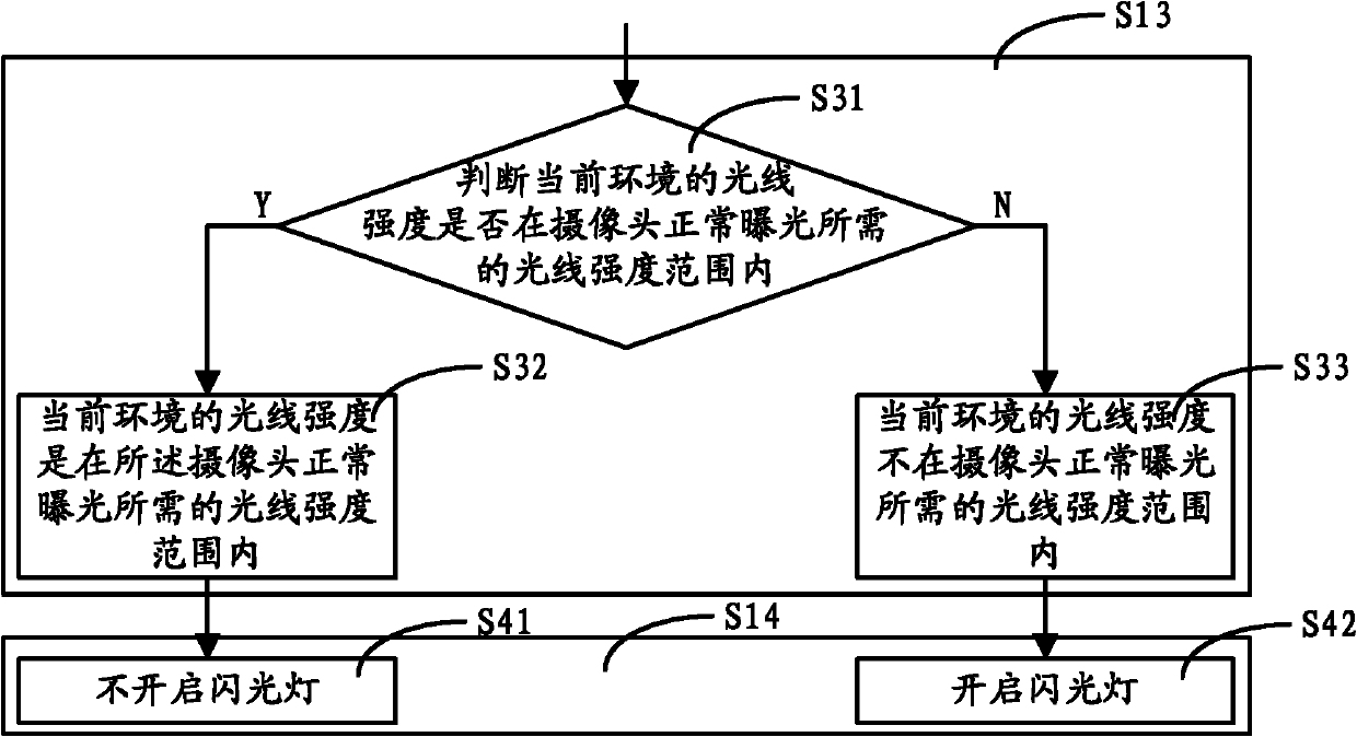 Mobile terminal and flash lamp control method thereof