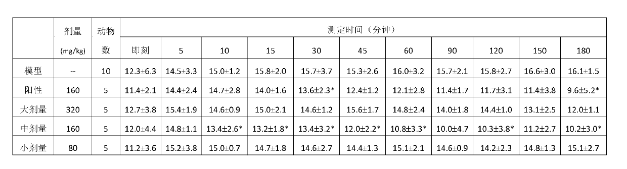 Traditional Chinese medicine composition for treating cardiovascular and cerebrovascular diseases and preparation method thereof