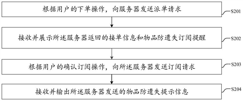 Prompt information processing method and device, equipment and storage medium