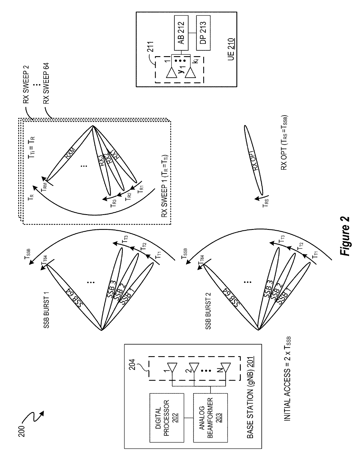 Method and apparatus for fast and robust cell search for 5G and millimeter-wave wireless communication systems