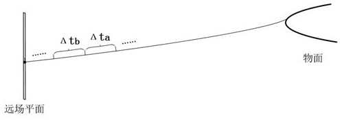 Step length determination method for calculating motion trail of water drop and storage medium