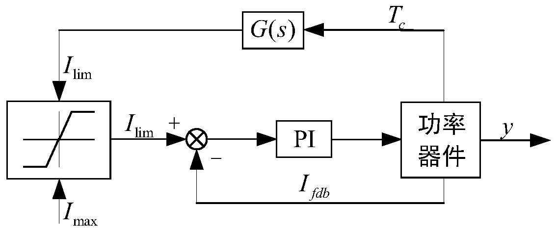 Active thermal control method for power device in complex convection environment