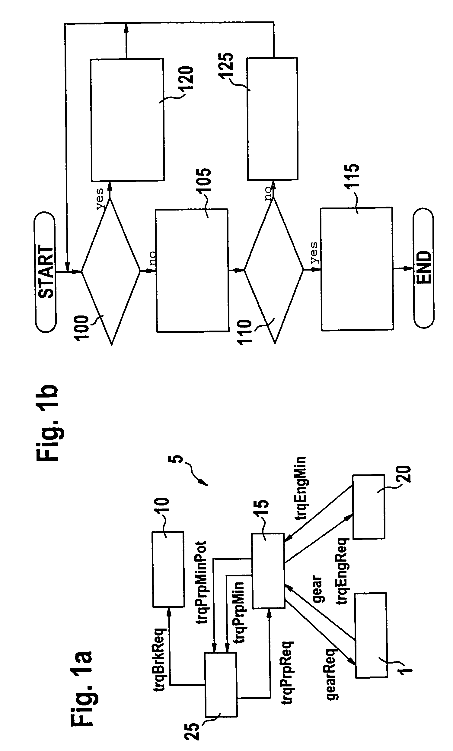 Method for controlling the speed of a vehicle