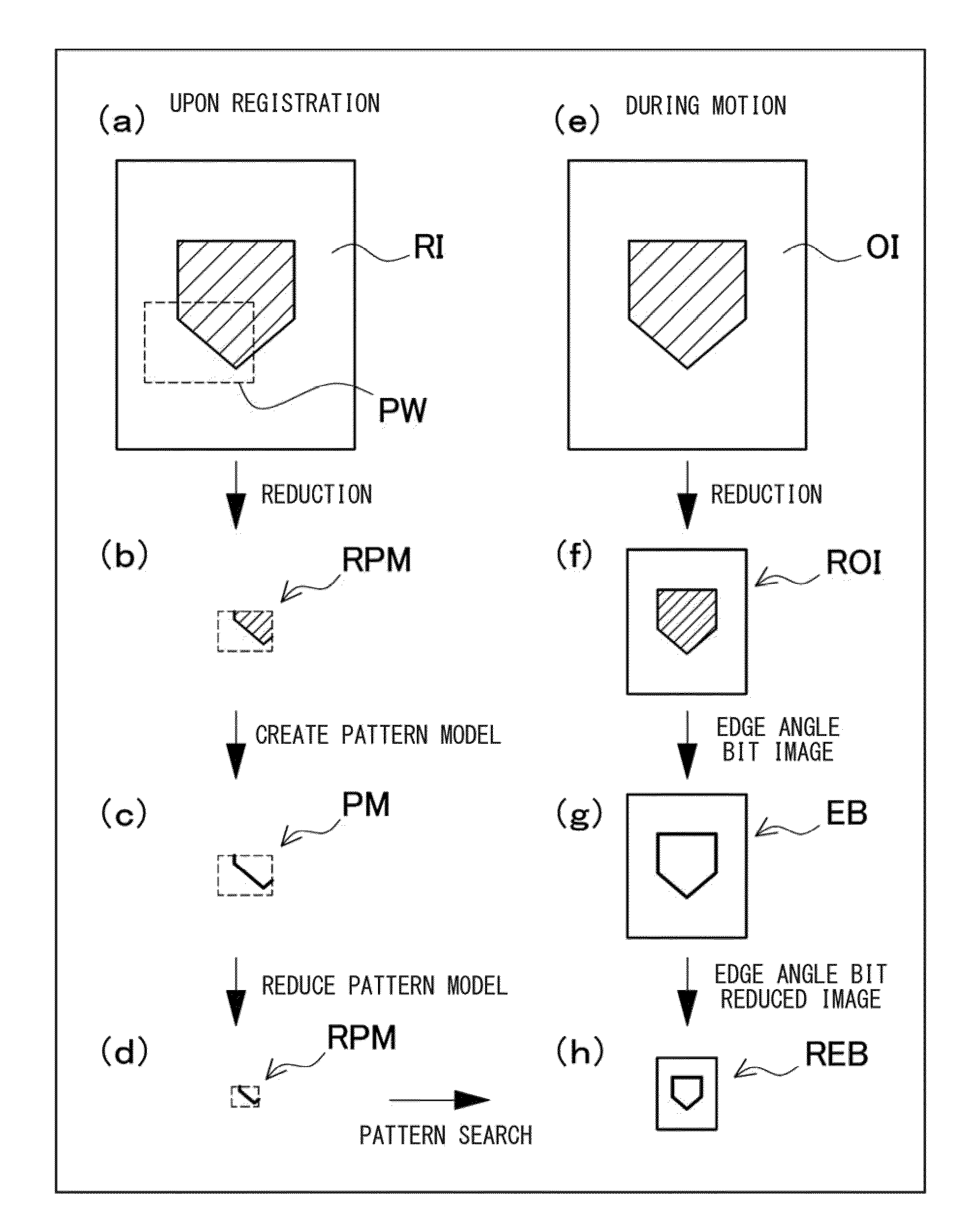 Pattern model positioning method in image processing, image processing apparatus, image processing program, and computer readable recording medium