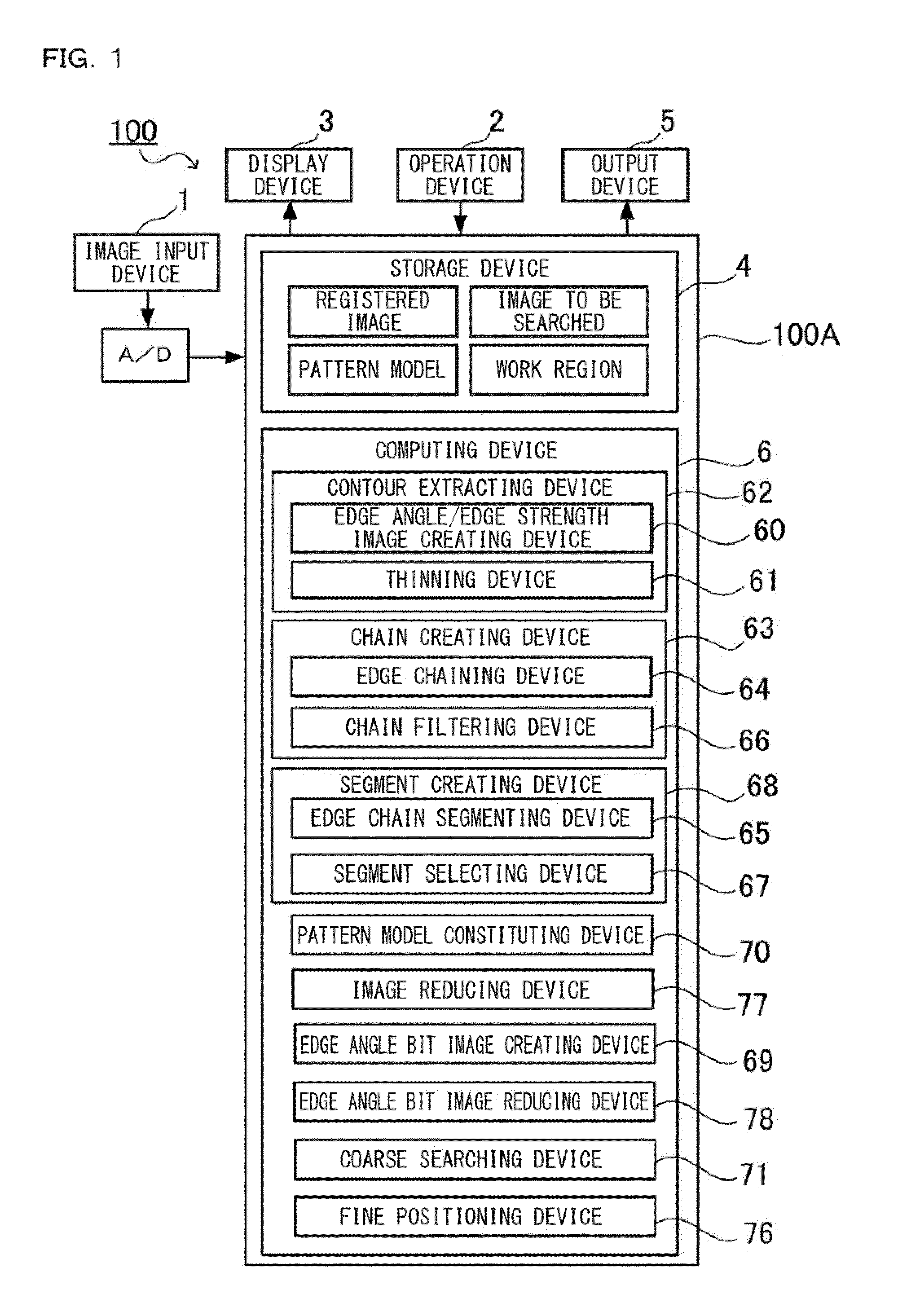 Pattern model positioning method in image processing, image processing apparatus, image processing program, and computer readable recording medium
