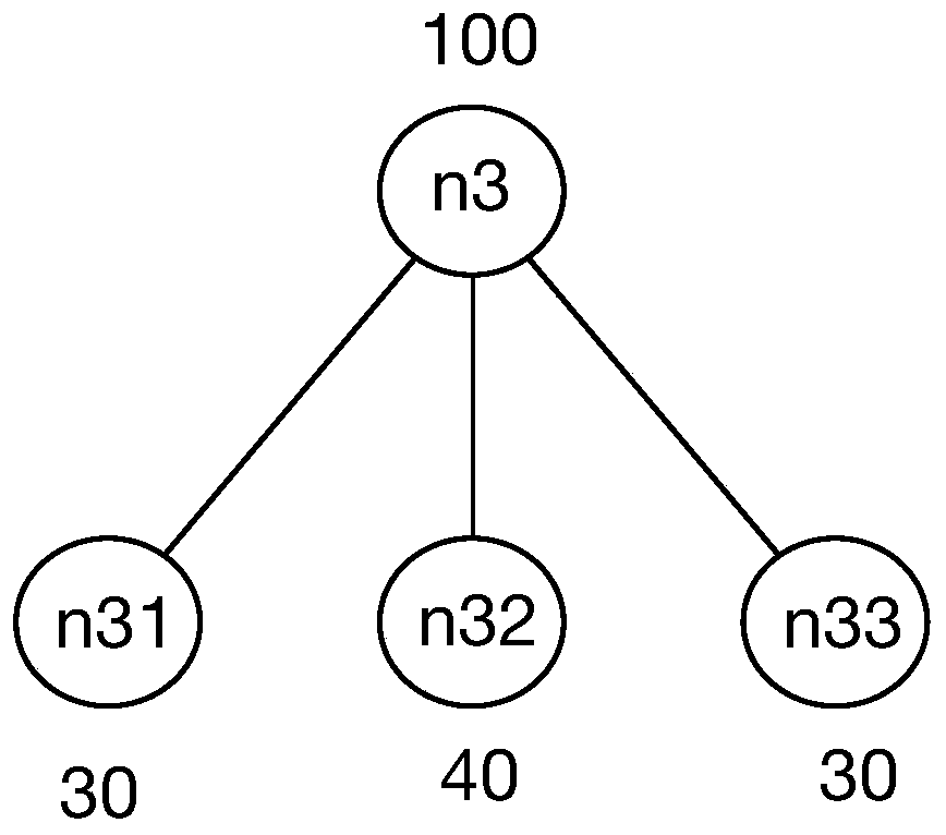 Multi-user task scheduling method and device in computing cluster