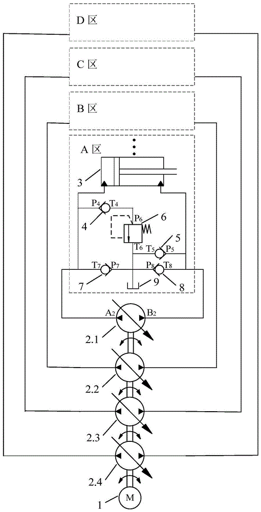 A closed-type energy-saving shield propulsion hydraulic system driven by multiple pumps