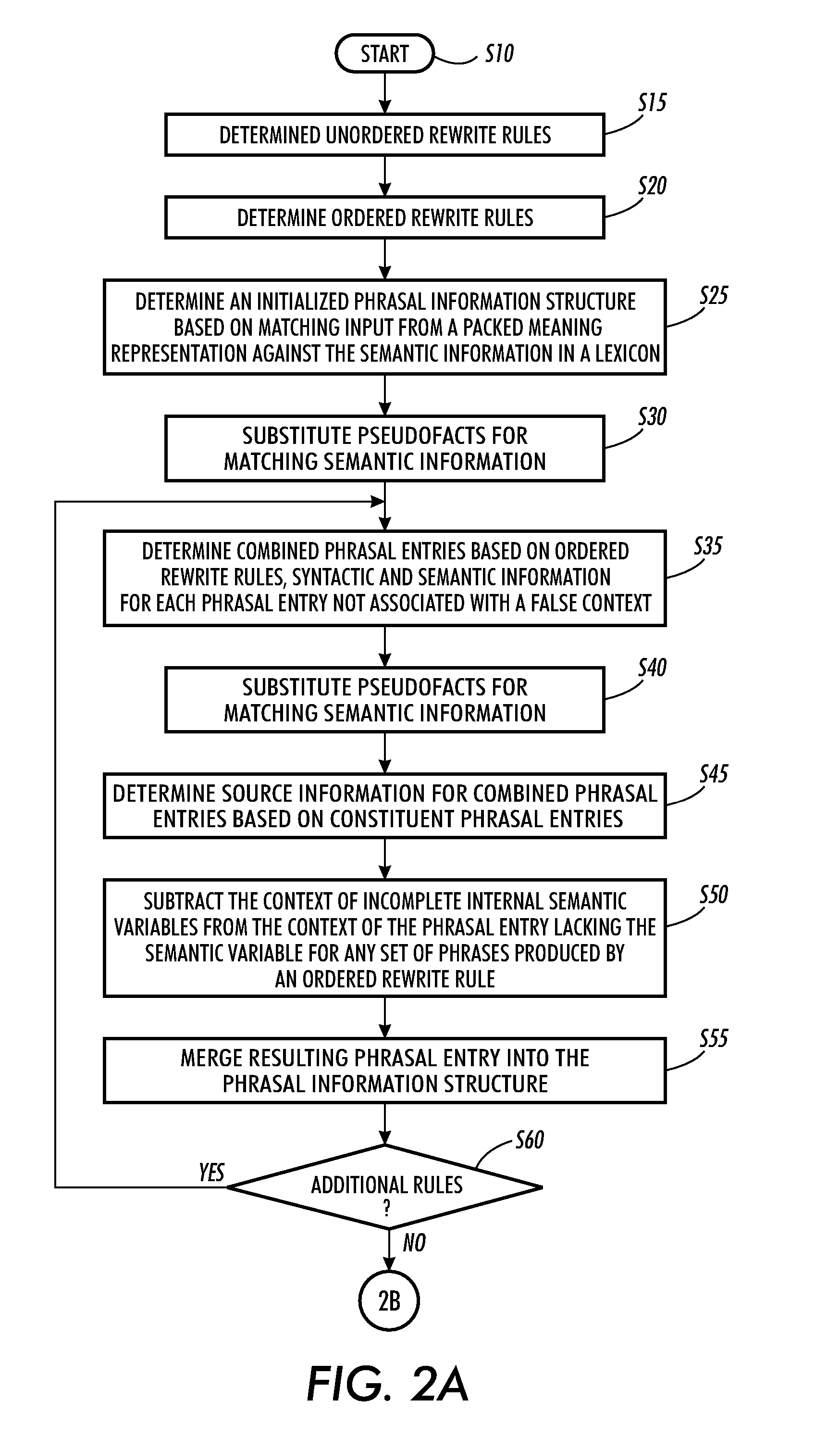 Systems and methods for the generation of alternate phrases from packed meaning