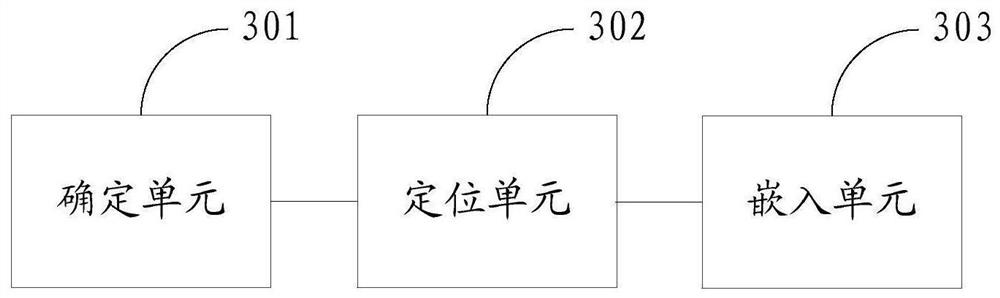 Watermark adding method and device, electronic equipment and storage medium