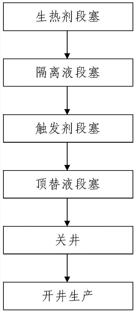 Injection technology and injection equipment of chemical autogenous heat system in heavy oil reservoir