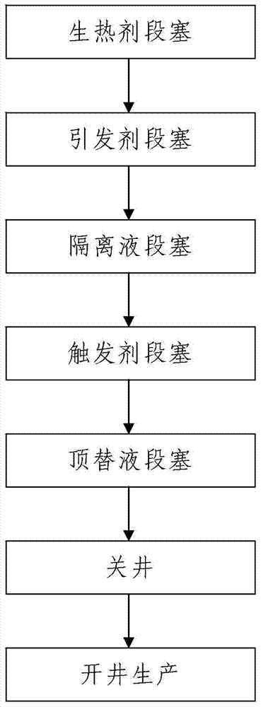 Injection technology and injection equipment of chemical autogenous heat system in heavy oil reservoir