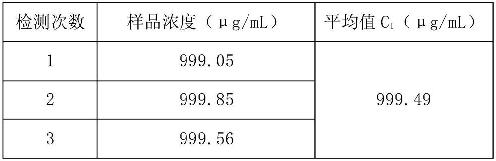 Preparation method of dicofol standard solution