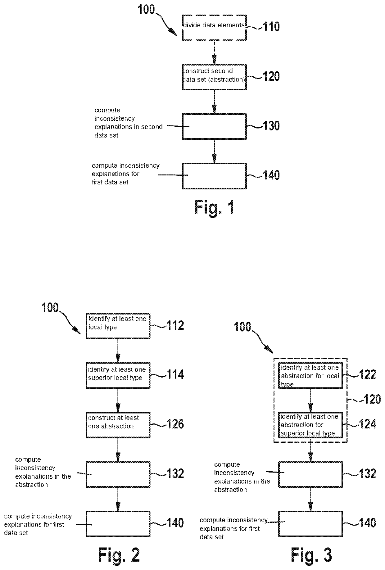 Method for computing explanations for inconsistency in ontology-based data sets