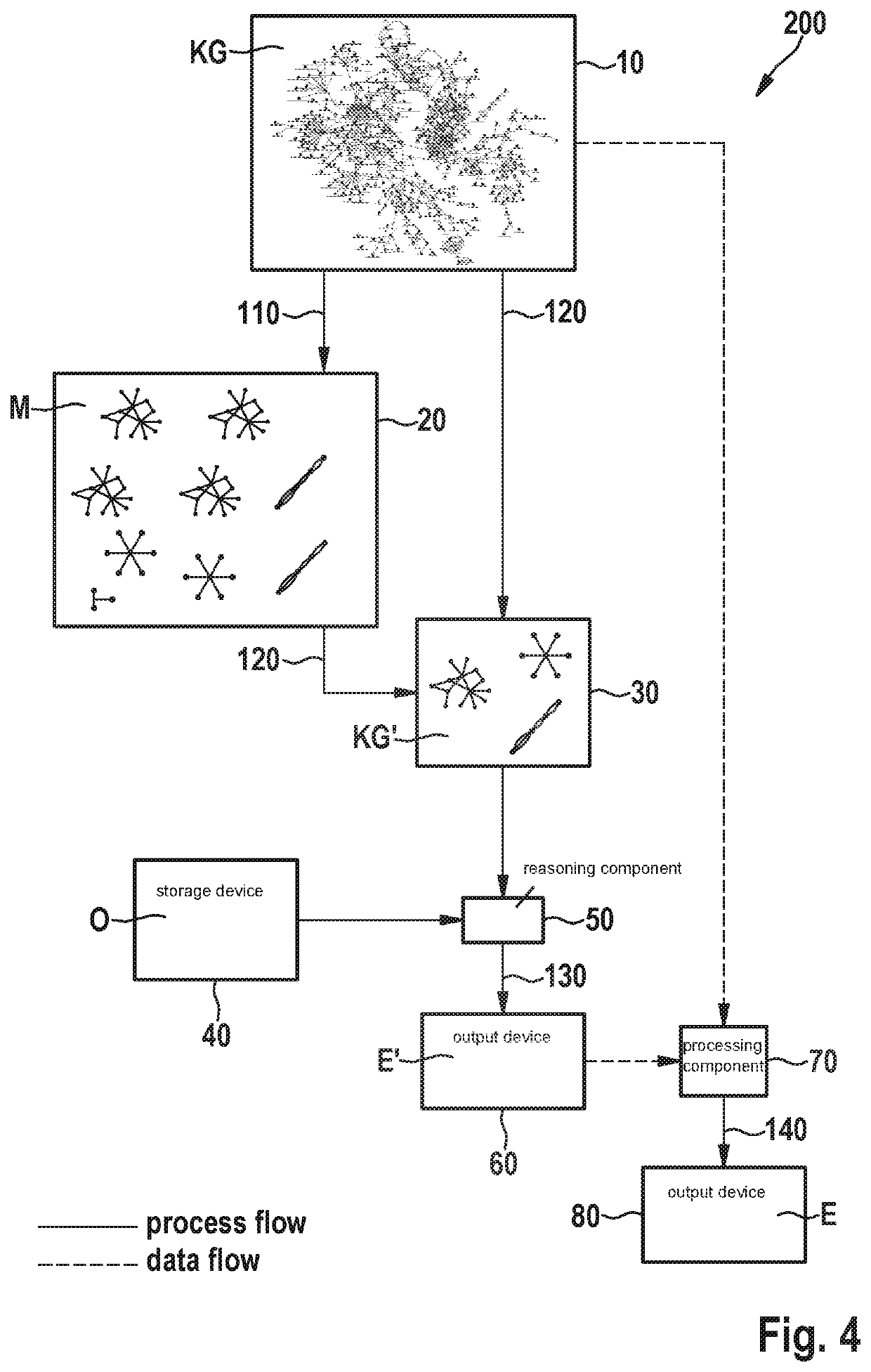 Method for computing explanations for inconsistency in ontology-based data sets