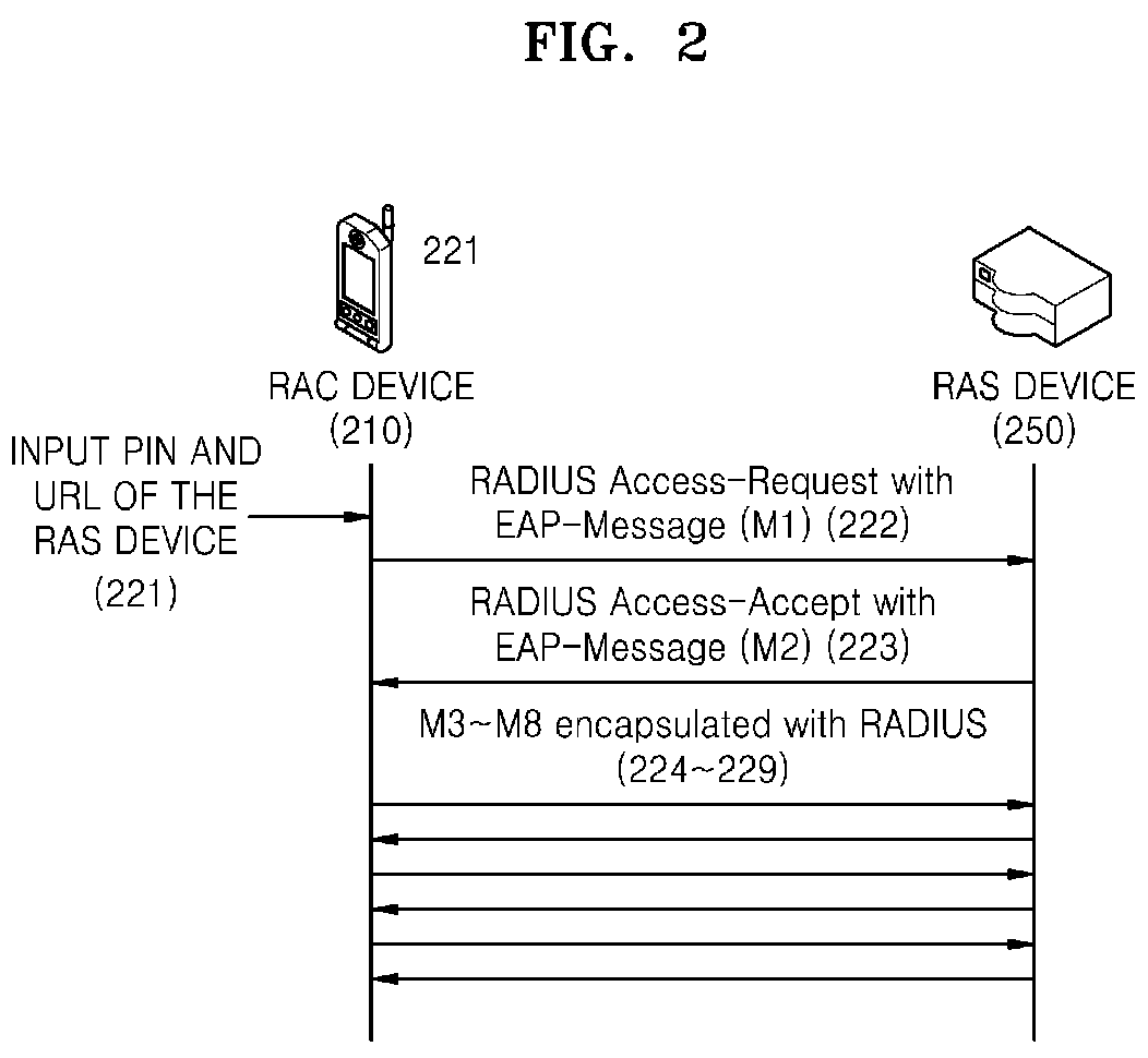 Upnp apparatus and method for providing remote access service