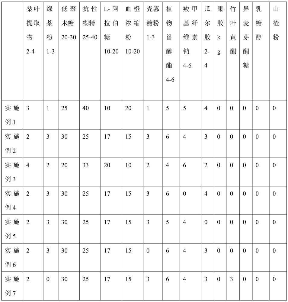 Composition with weight-losing effect as well as application and preparation method thereof