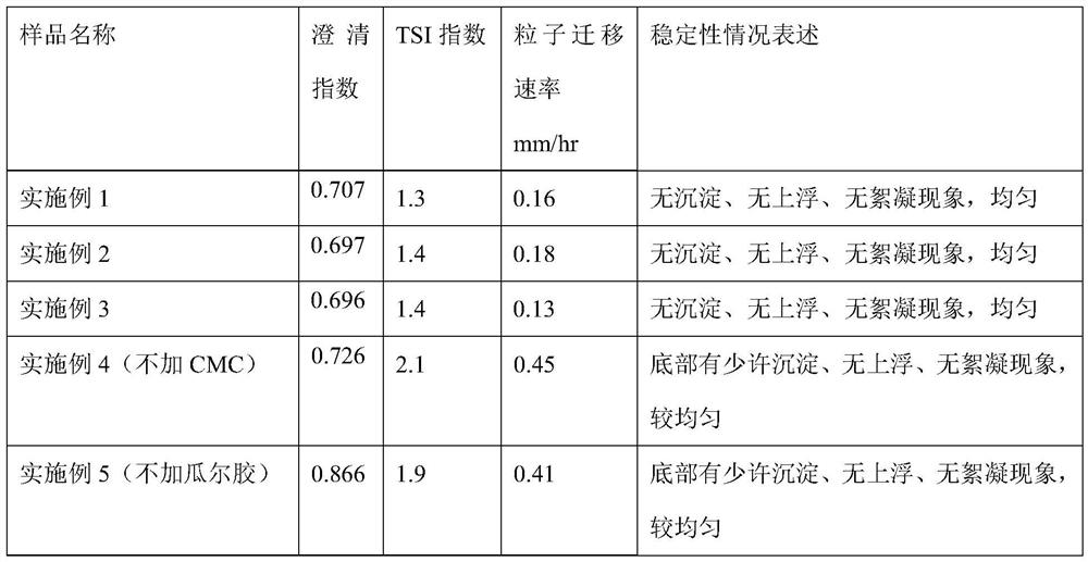 Composition with weight-losing effect as well as application and preparation method thereof