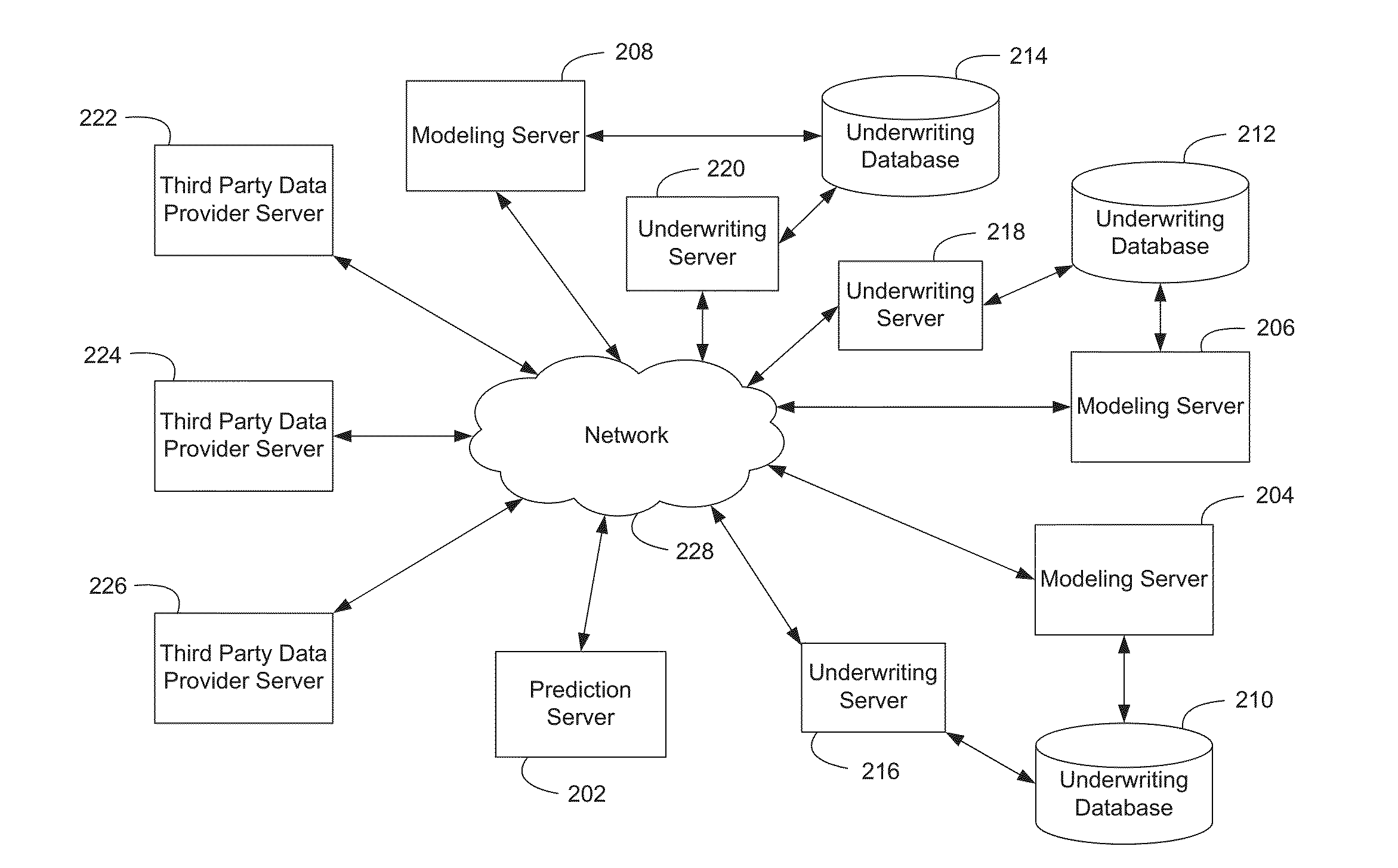 Method and system for generating and aggregating models based on disparate data from insurance, financial services, and public industries