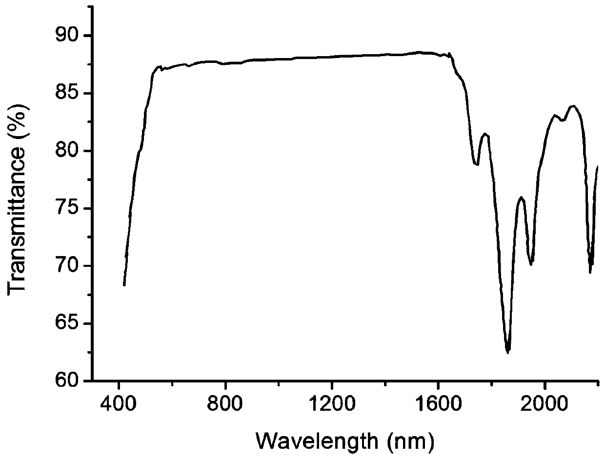 Monoclinic phase tantalum terbium niobate magneto-optical crystal as well as preparation method and application thereof