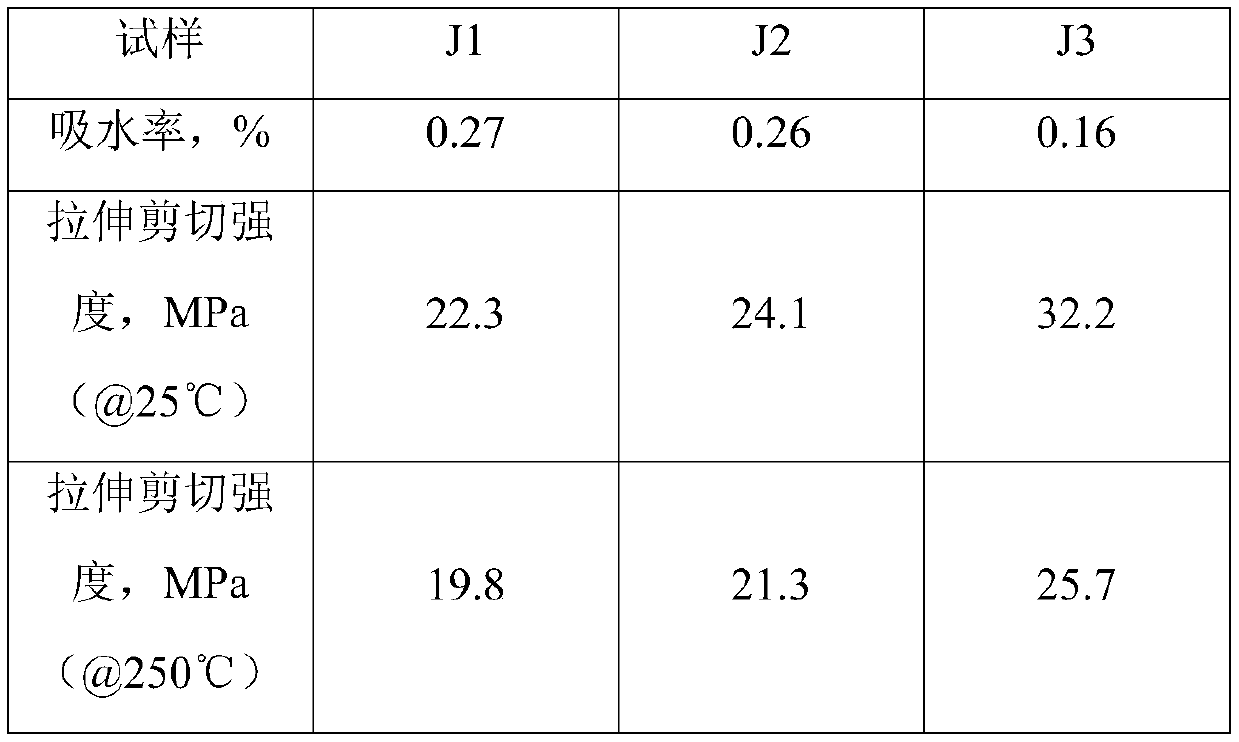 Phthalimide glycidyl ester epoxy resin and preparation method thereof