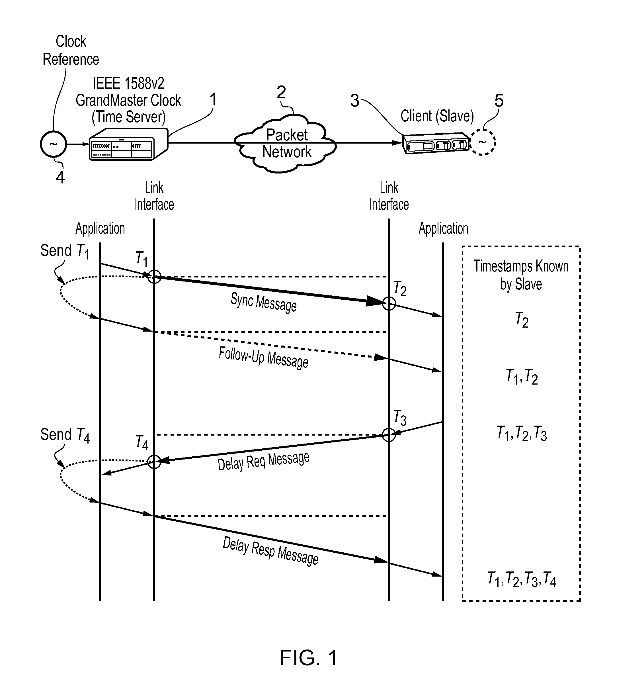 Method and devices for compensating for path asymmetry