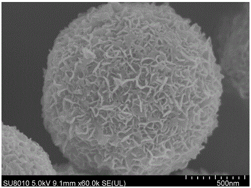 Method for preparing spherical In2S3 nanometer materials by aid of ionic liquid