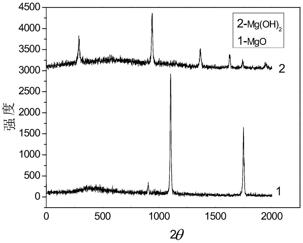 Mg(OH)2-based phosphorus binding film as well as preparation and application thereof