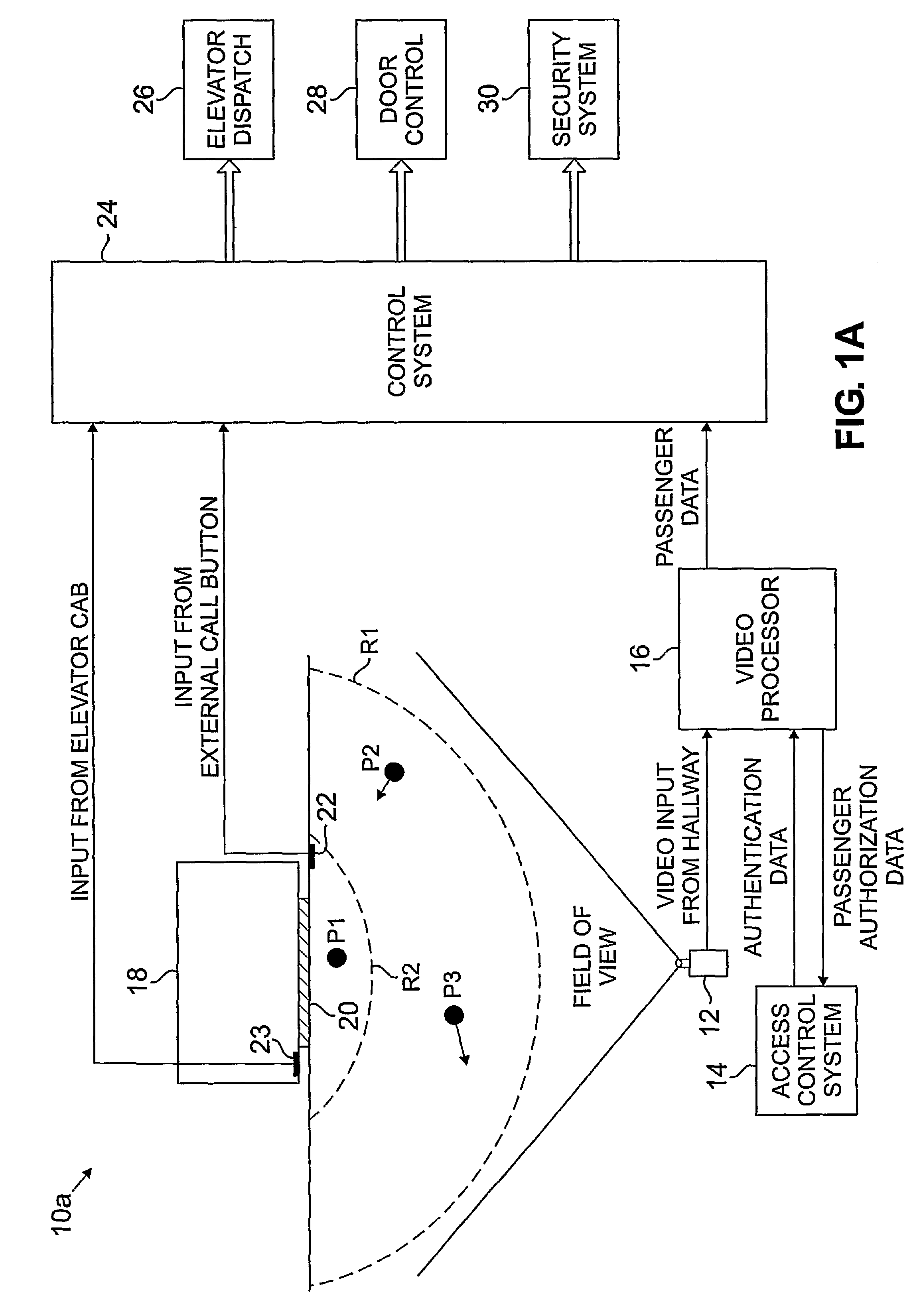 Video aided system for elevator control