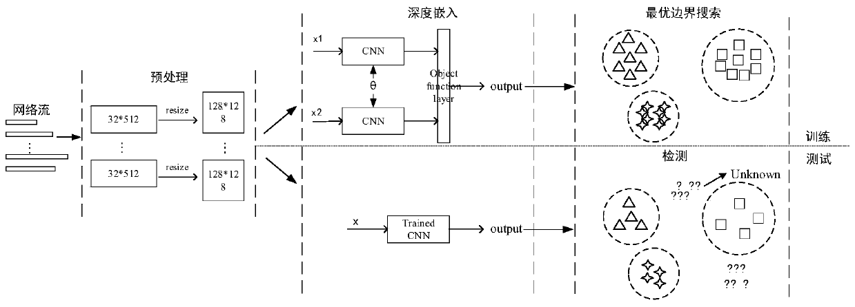 Unknown malicious traffic active detection system and method based on deep embedding