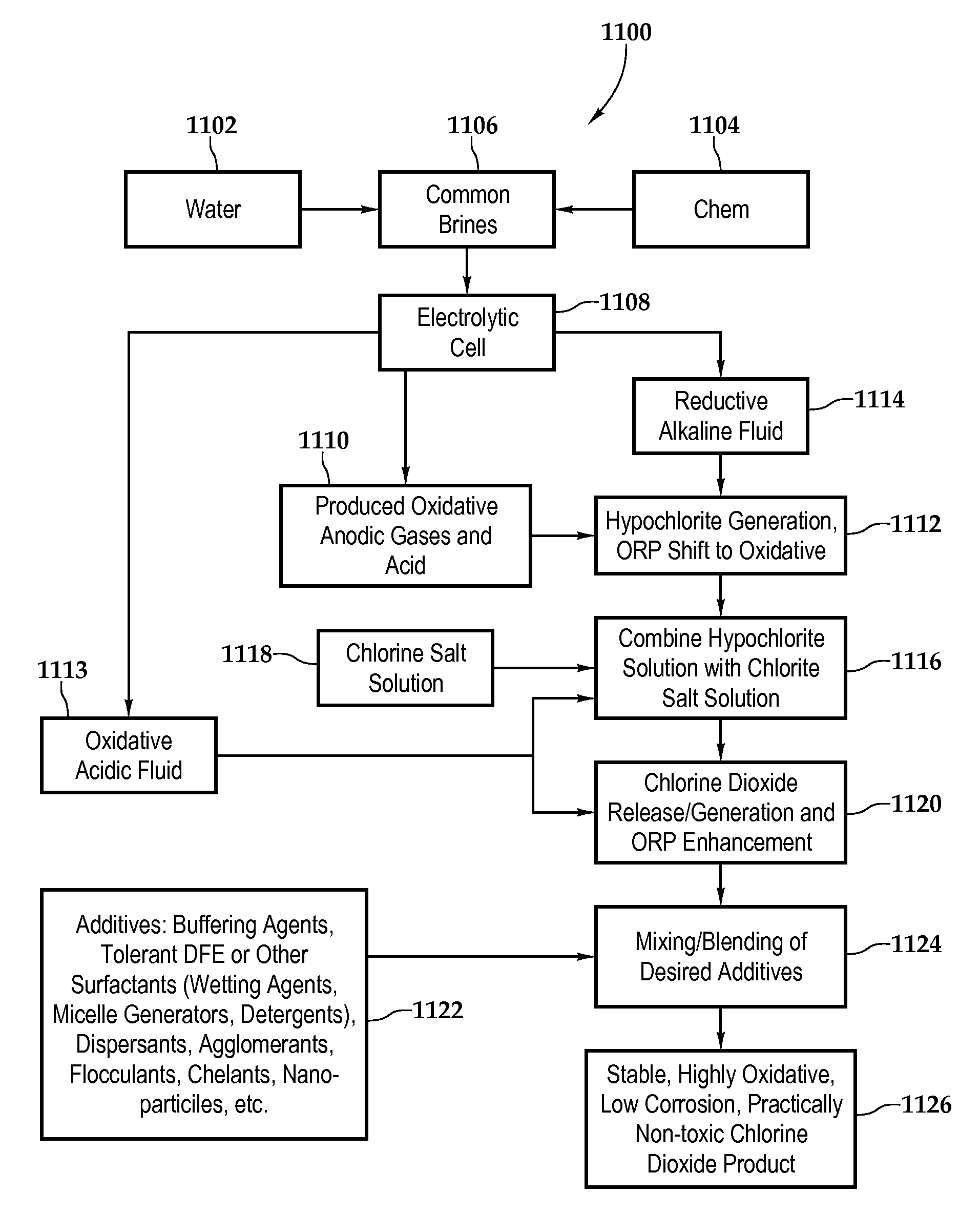 Electrolytic system and method for generating biocides having an electron deficient carrier fluid and chlorine dioxide
