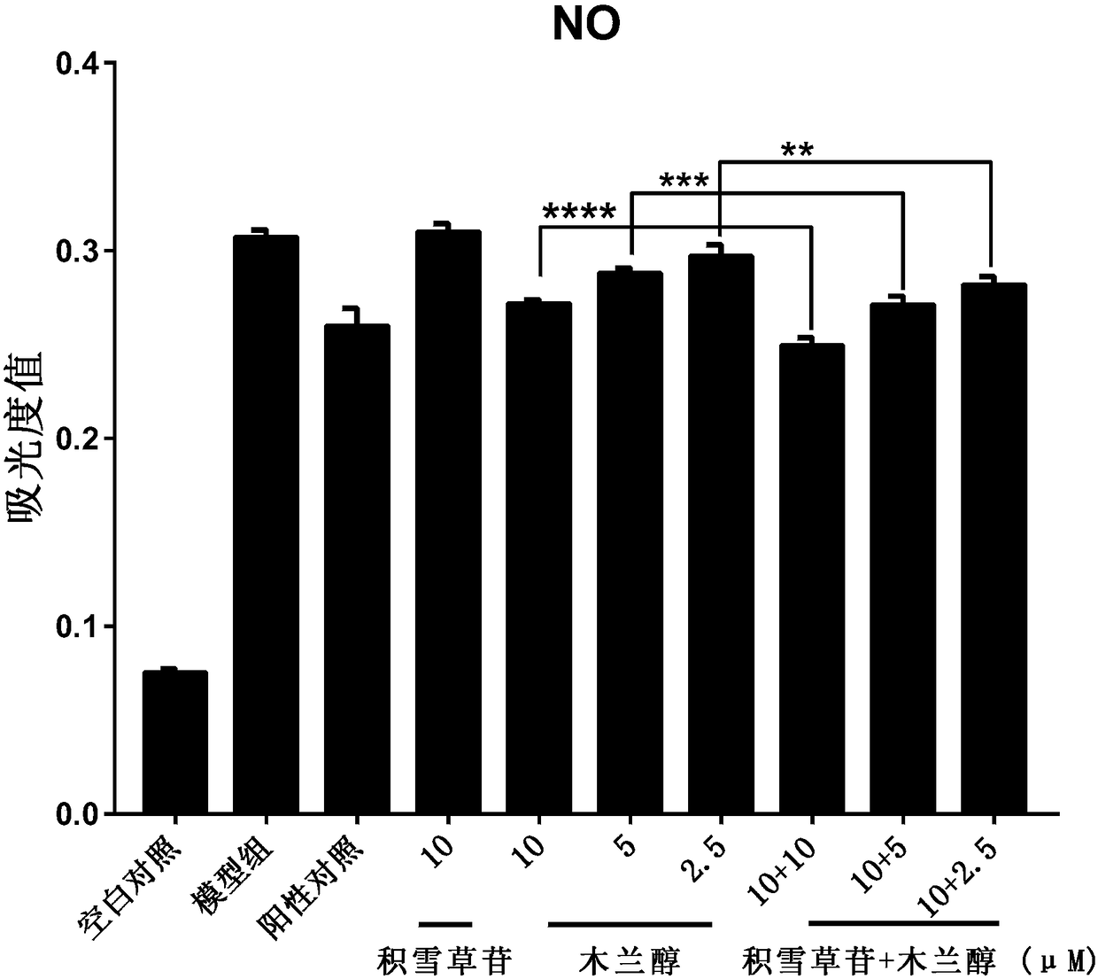 Anti-inflammatory composition as well as preparation method and application thereof