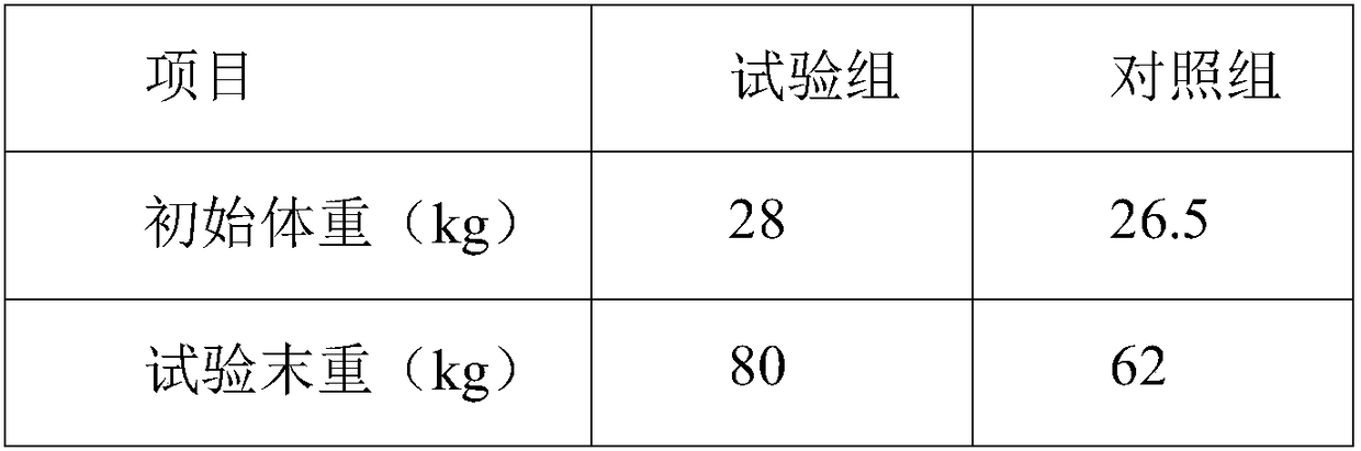 Preparation method of feed additive containing compound plant extracts