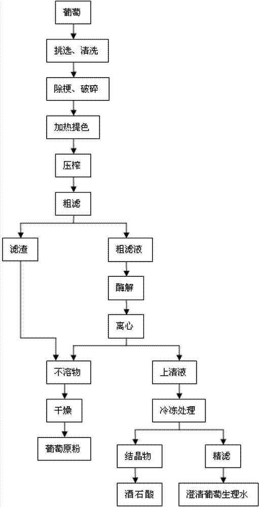 Drink containing jerusalem artichoke physiological water and preparation method thereof