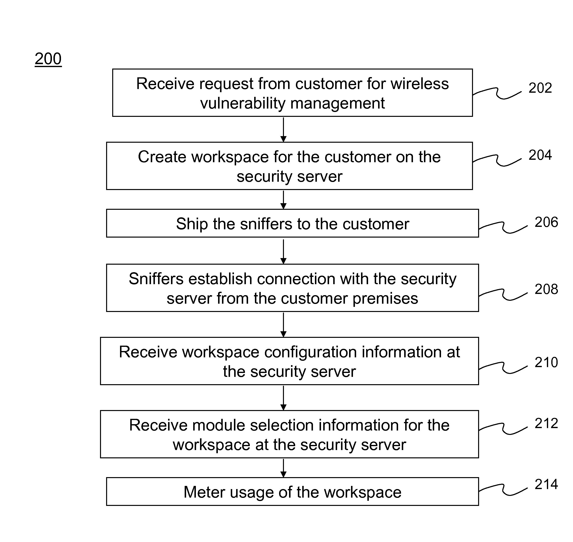Method and system for providing wireless vulnerability management for local area computer networks