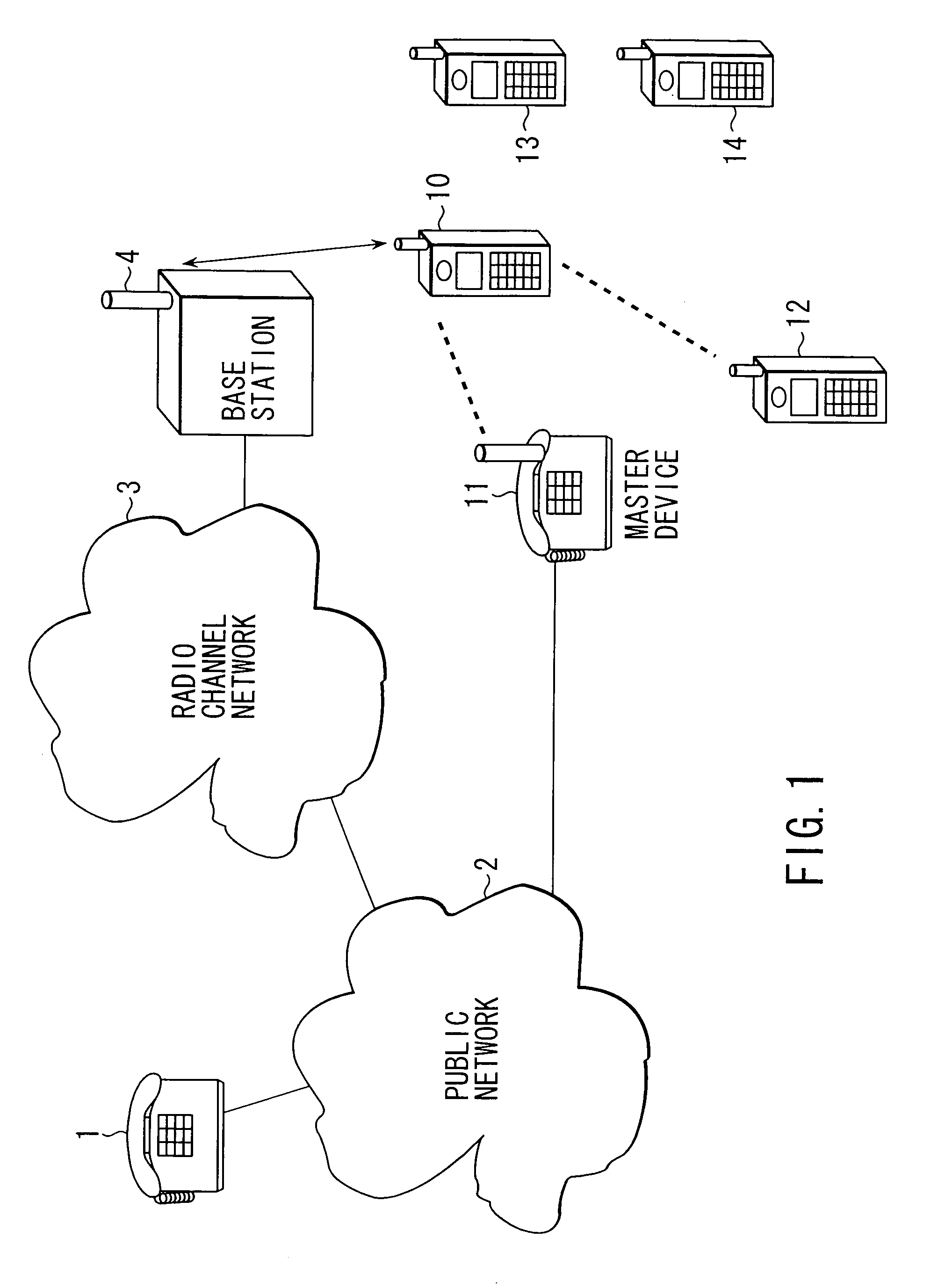Communication terminal and channel connection