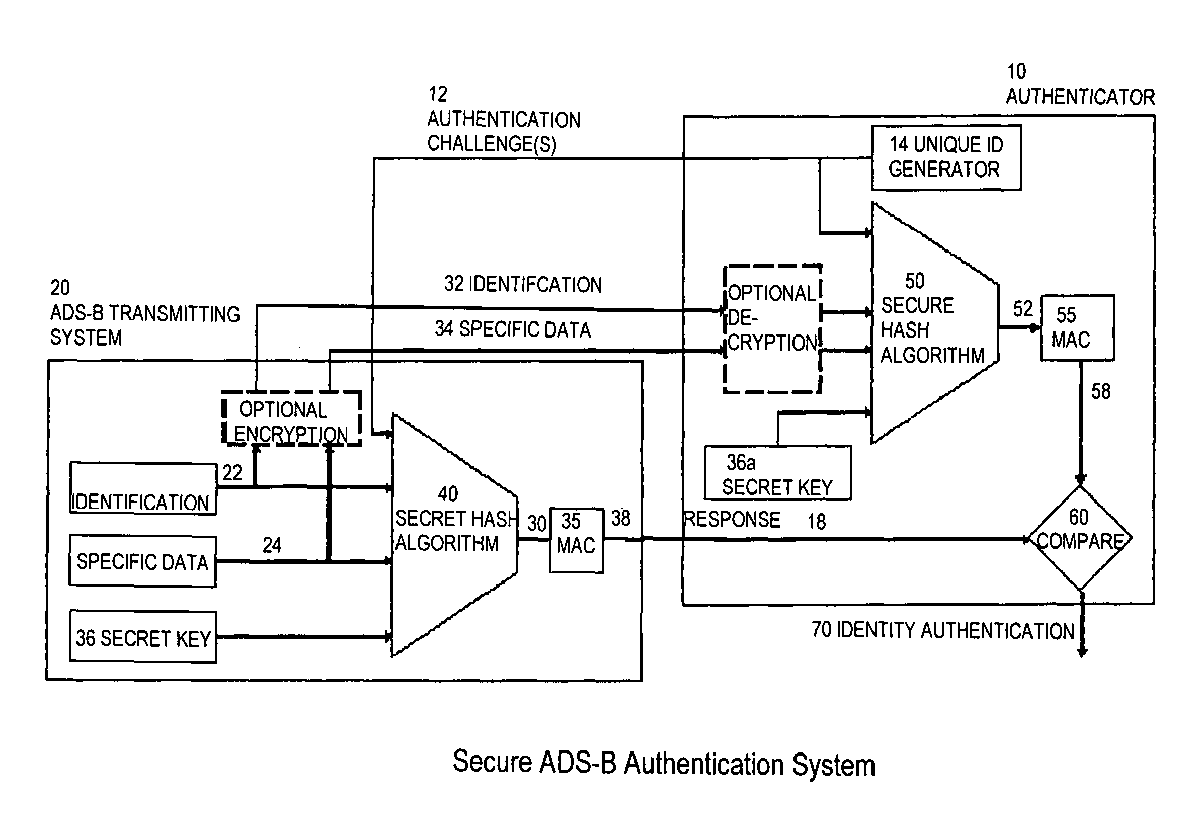Secure ADS-B authentication system and method