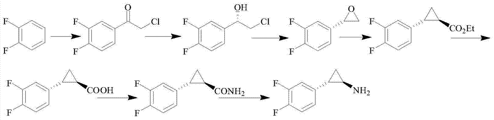 Method for preparing ticagrelor midbody (1R,2S)-2-(2,3-difluorophenyl) cyclopropylamine