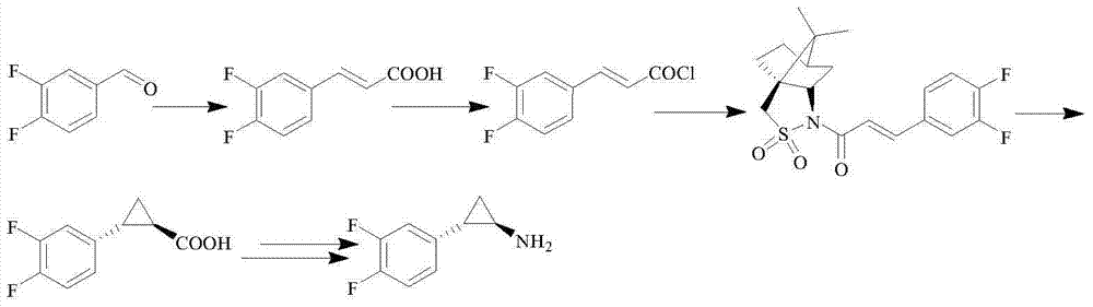 Method for preparing ticagrelor midbody (1R,2S)-2-(2,3-difluorophenyl) cyclopropylamine