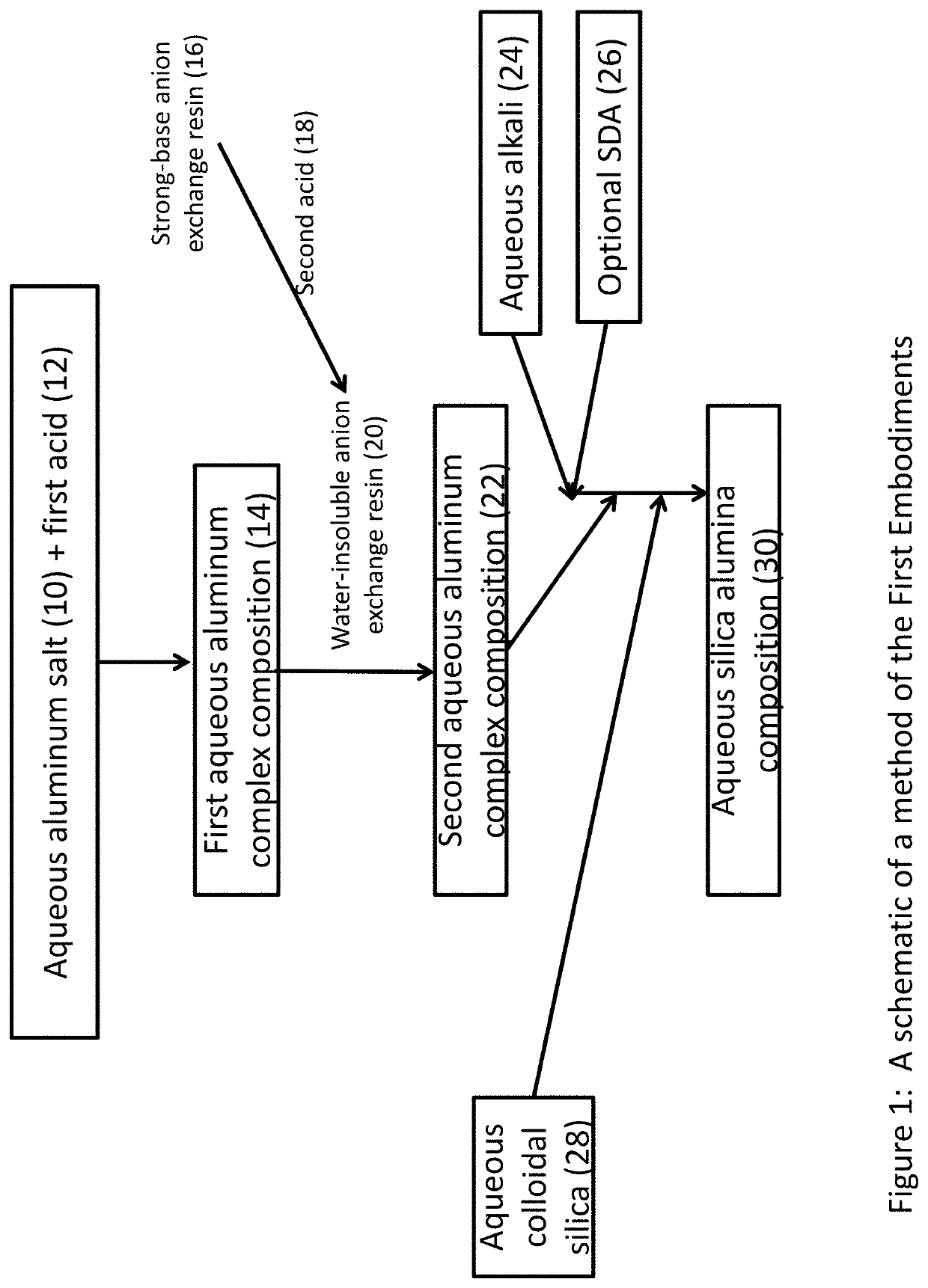 Polyaluminum salts and their uses in preparation of high-purity colloidal aluminum-silica composite particles and zeolites