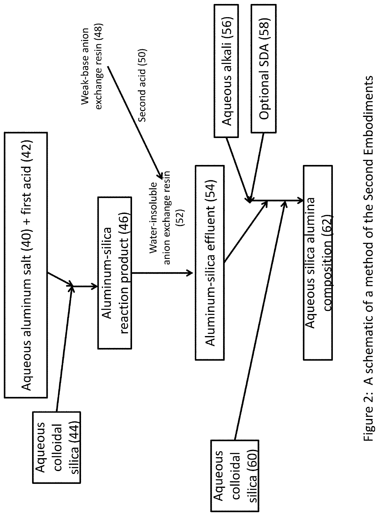 Polyaluminum salts and their uses in preparation of high-purity colloidal aluminum-silica composite particles and zeolites