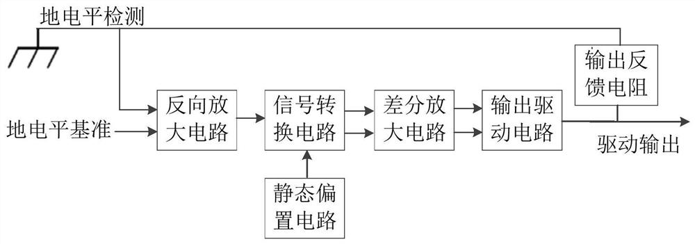 Active grounding circuit and method based on negative feedback loop control