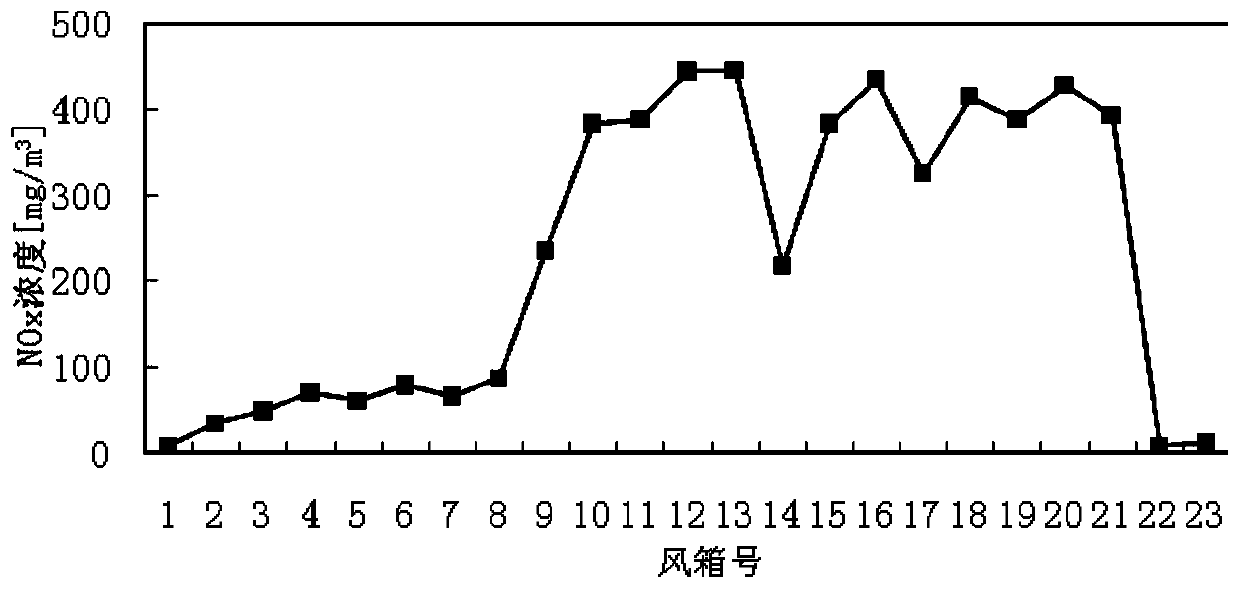 Sintering process denitration system for sintering flue gas circulation