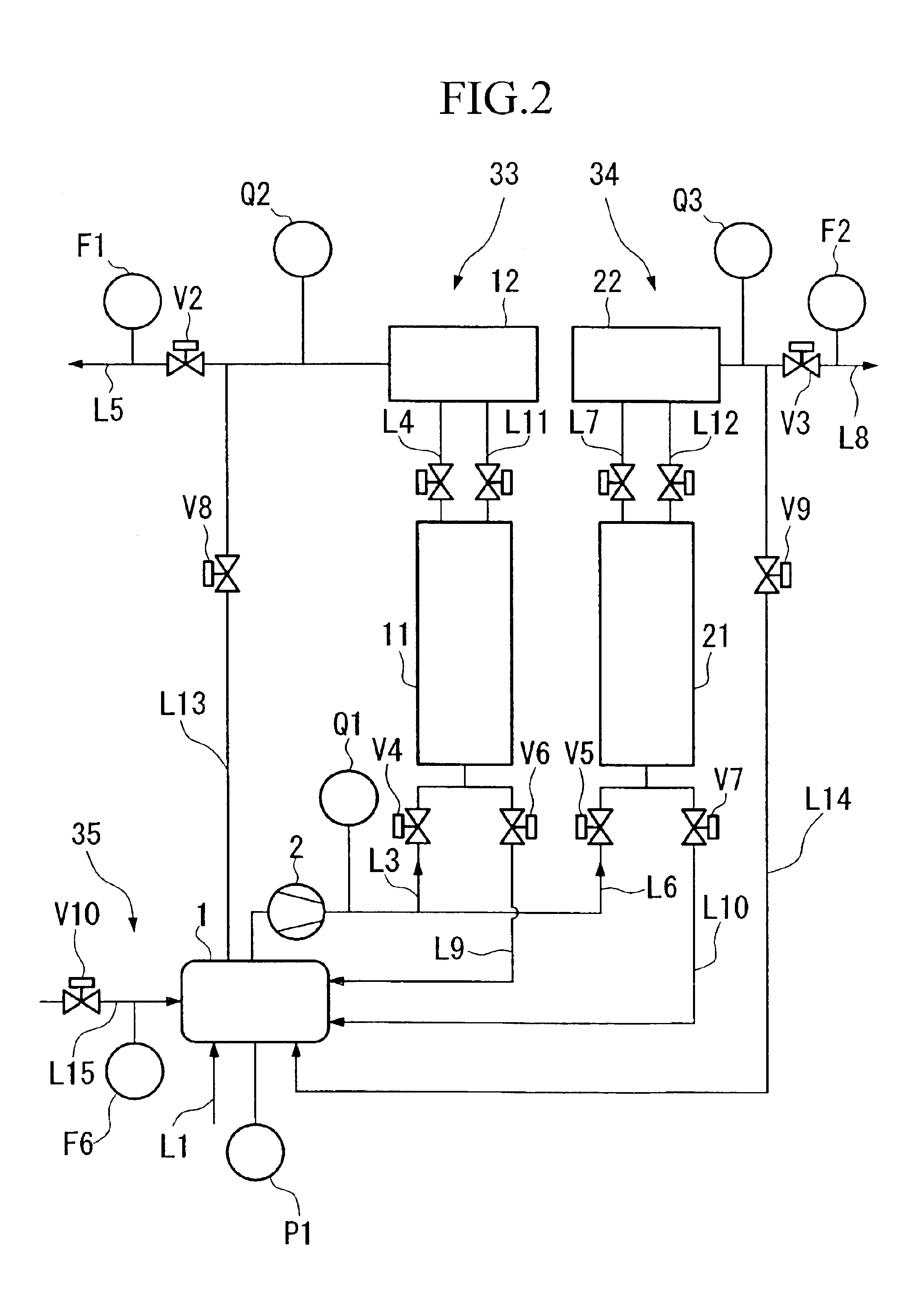 Gas separation method and device